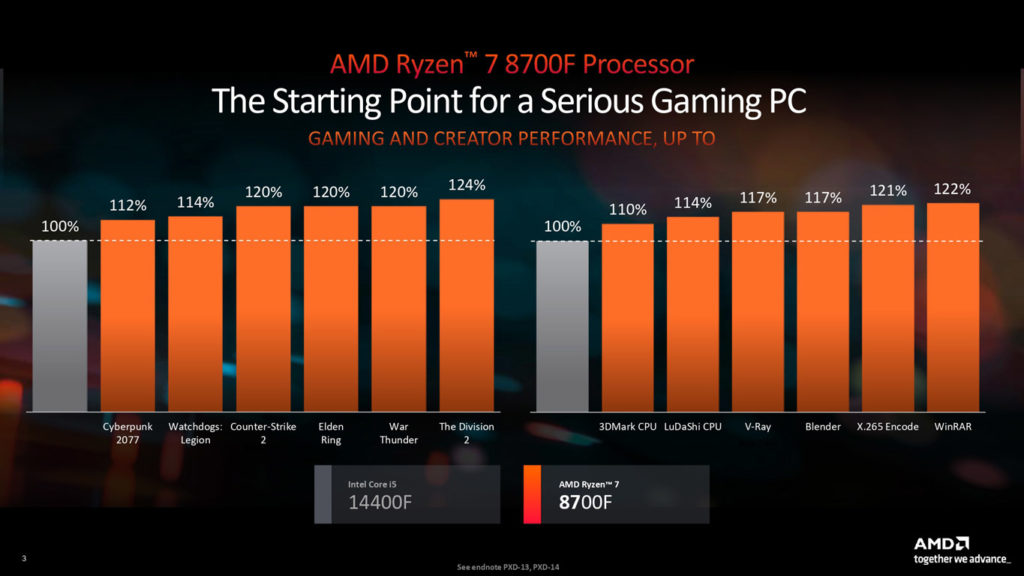 AMD Ryzen 7 8700F Ryzen 5 8400F (3)