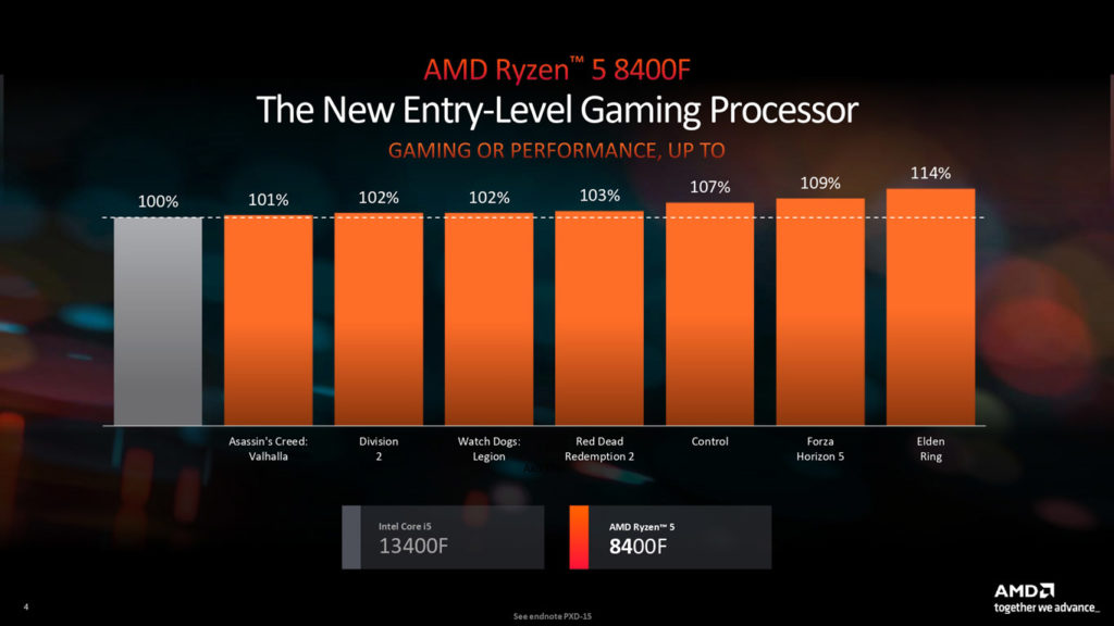AMD Ryzen 7 8700F Ryzen 5 8400F (4)