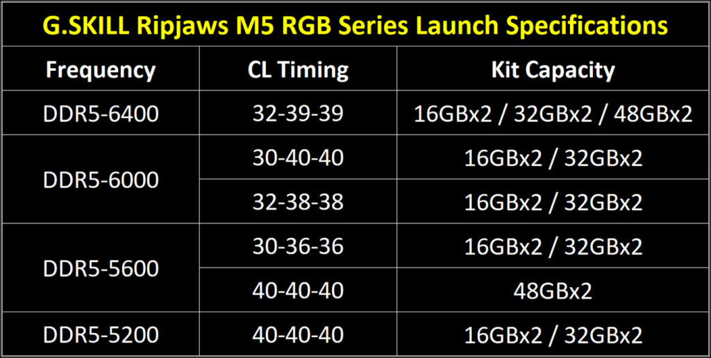 G.SKILLZ Ripjaws M5 RGB DDR5 4