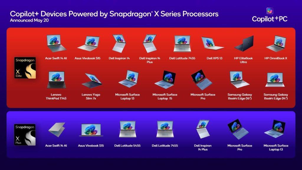 Qualcomm Snapdragon X Series Powered Microsoft Copilot+ PC