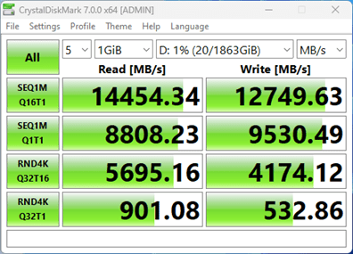 AORUS Gen5 14000 SSD Benchmark