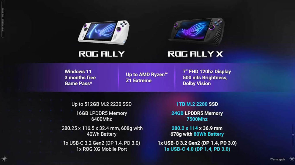 ROG Ally vs ROG Ally X