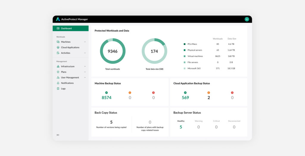 Synology ActiveProtect 2