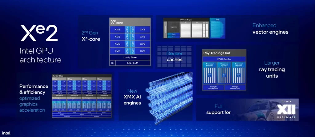 Intel Core Ultra 200V Series (4)