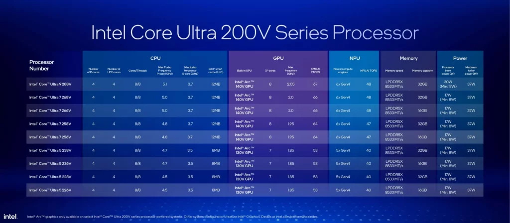Intel Core Ultra 200V Series (5)