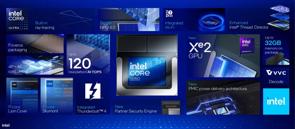 Intel Core Ultra 200V Series (7)