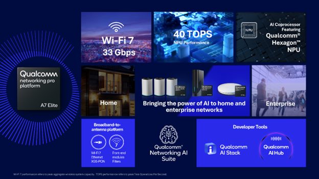 Qualcomm Networking Pro A7 Elite 2