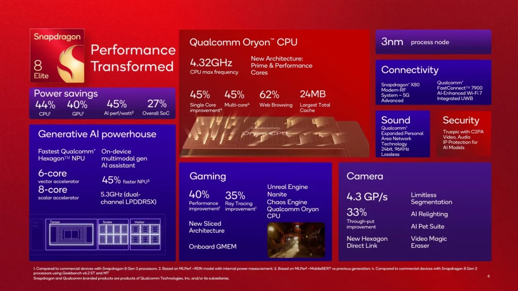Qualcomm Snapdragon 8 Elite (1)