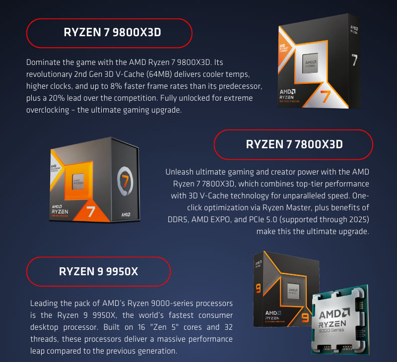 AMD Buy Guide 2
