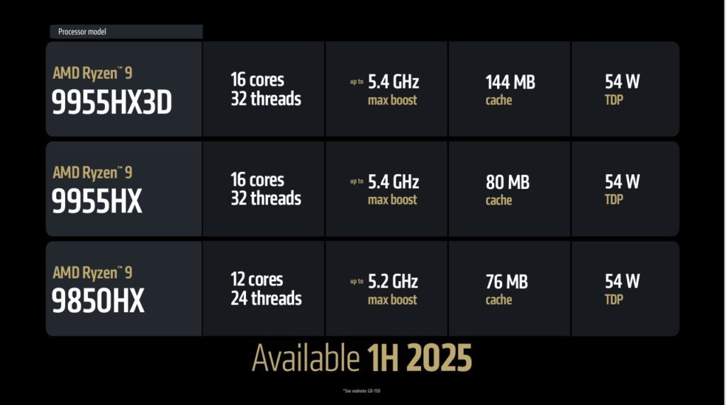 AMD Ryzen 9000HX Series 2