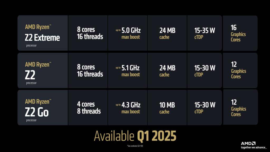 AMD Ryzen Z2 Series 2