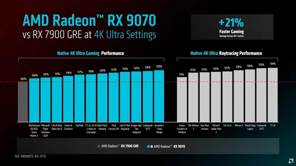 AMD Radeon RX 9000 Series Announce (1)
