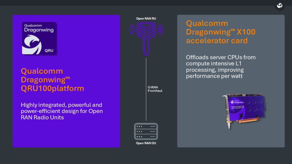 Qualcomm Dragonwing Cellular Infrastructure Solutions for 5G Open RAN