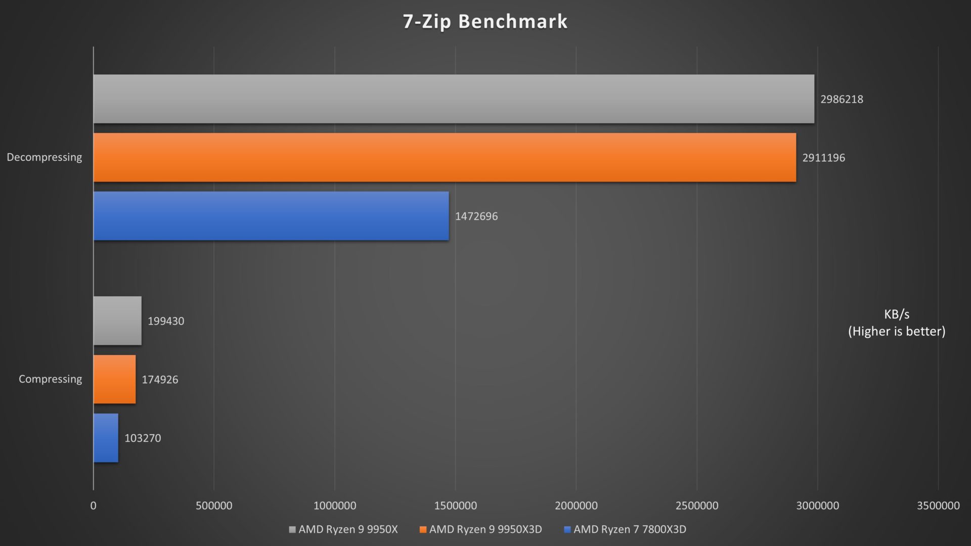 AMD Ryzen 9 9950X3D Review – The Evolution of X3D Processors - The Tech ...
