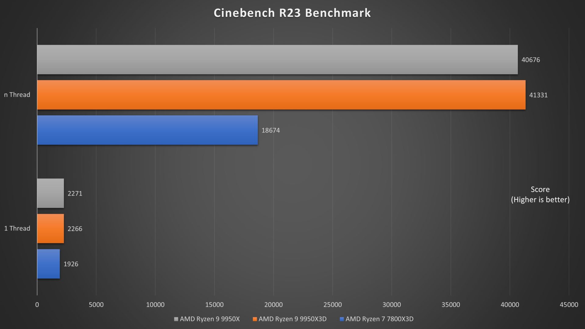 AMD Ryzen 9 9950X3D Review – The Evolution of X3D Processors - The Tech ...