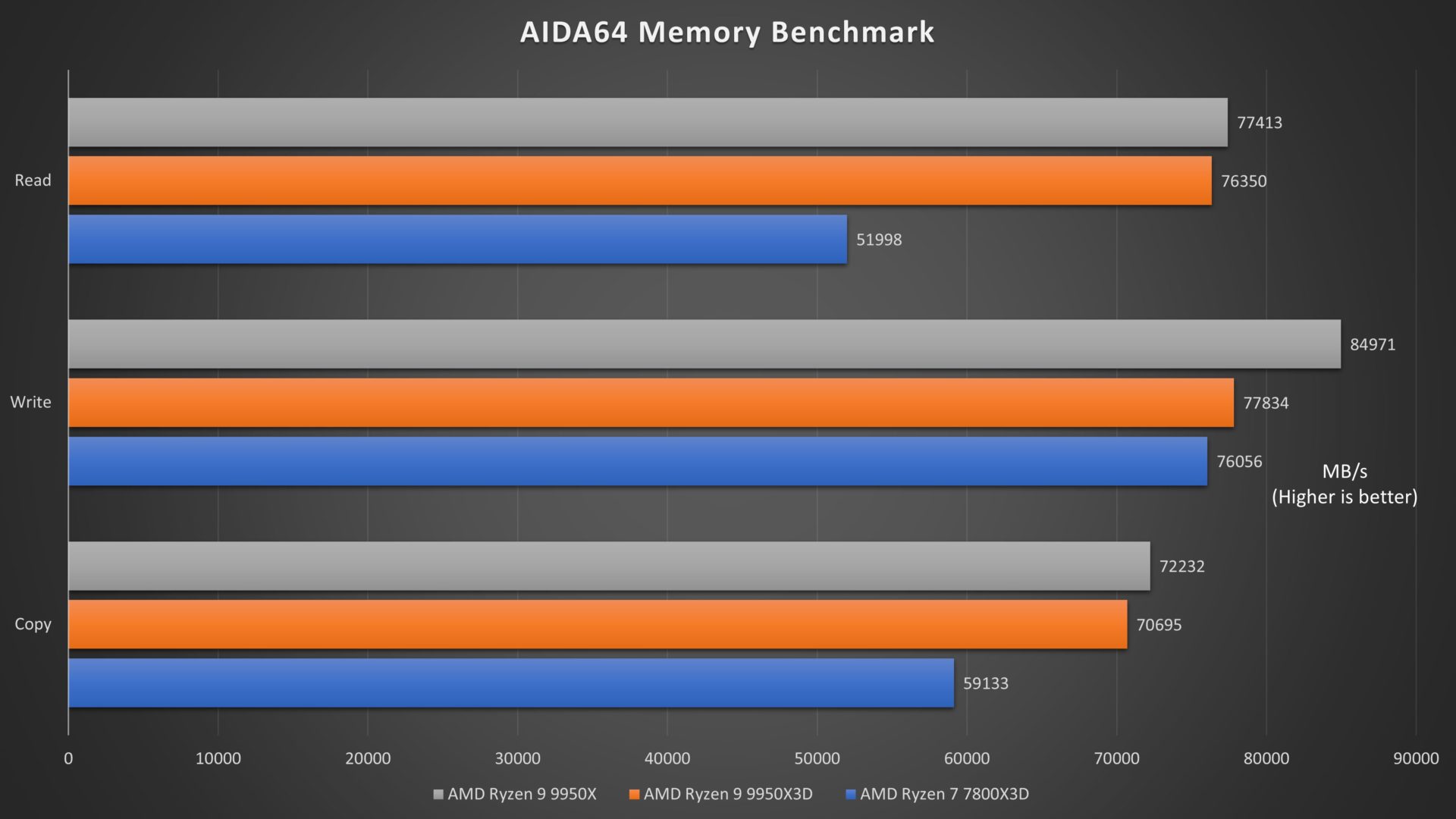 AMD Ryzen 9 9950X3D Review – The Evolution of X3D Processors - The Tech ...