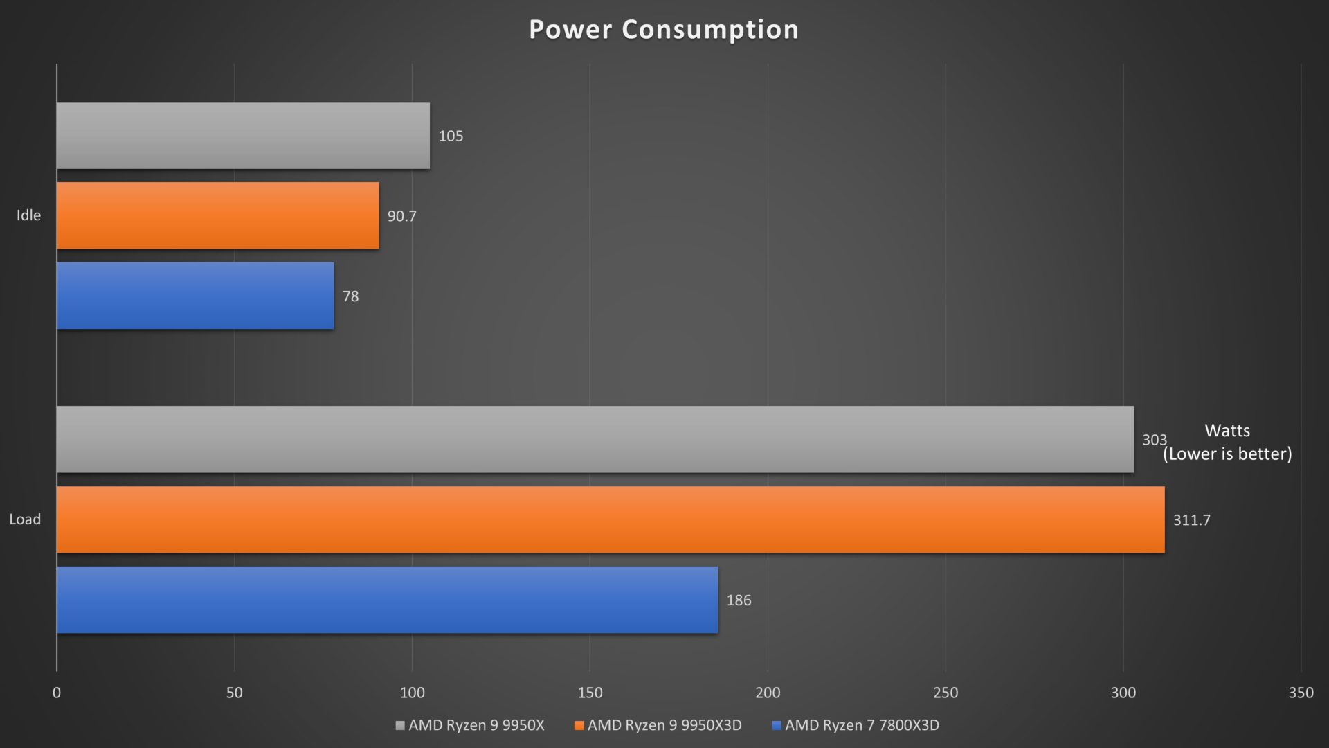 AMD Ryzen 9 9950X3D Review – The Evolution of X3D Processors - The Tech ...