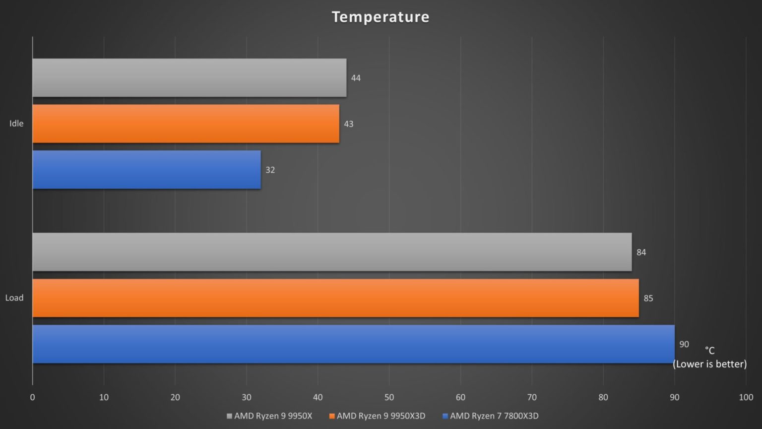 AMD Ryzen 9 9950X3D Review – The Evolution of X3D Processors - The Tech ...