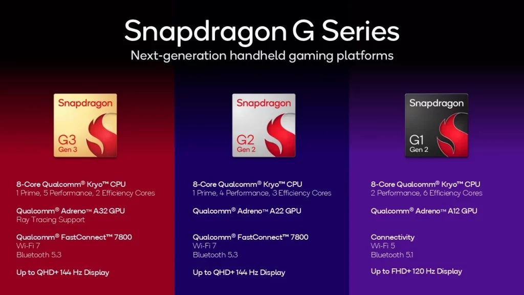 Snapdragon G Series Specs Slide