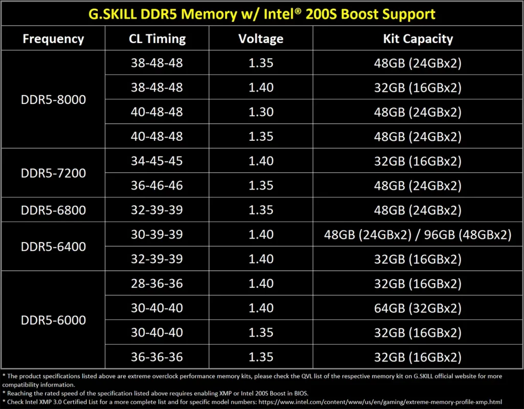 G.SKILL DDR5 For Intel 200S Boost (2)