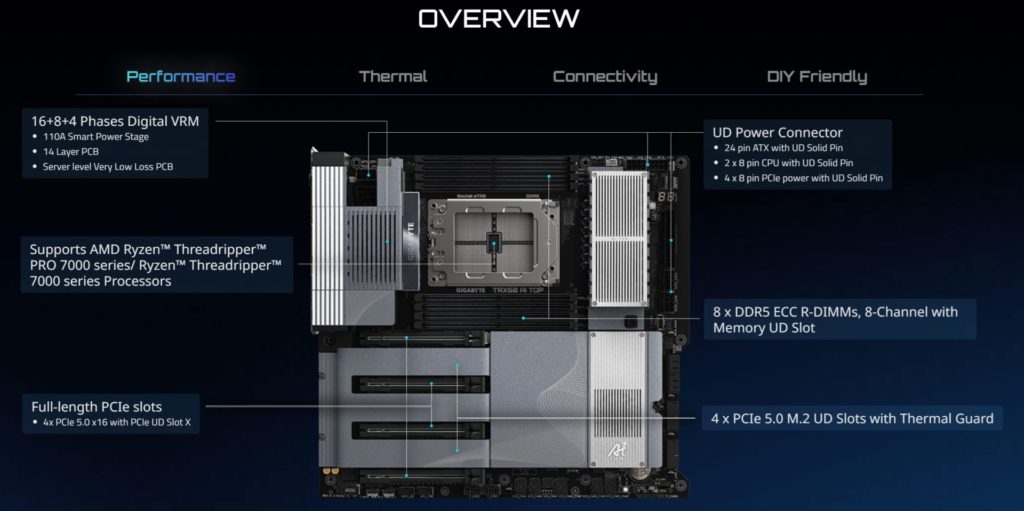 GIGABYTE TRX50 AI TOP