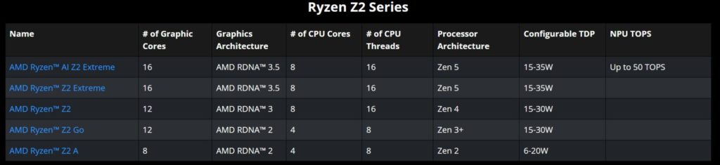 AMD Ryzen Z2 Series Lineup