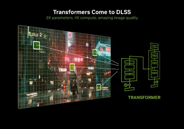 NVIDIA DLSS 4 Transformer Model