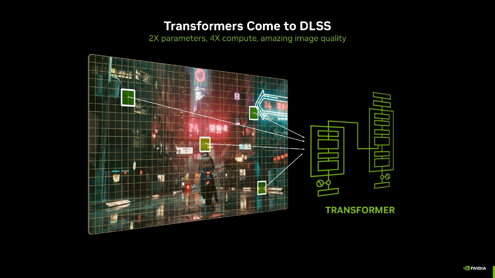 NVIDIA DLSS 4 Transformer Model