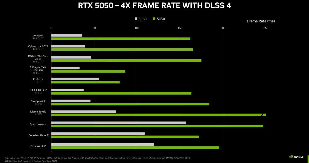 NVIDIA GeForce RTX 5050 Desktop