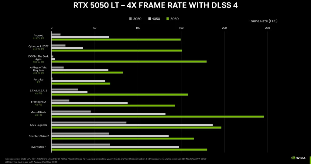 NVIDIA GeForce RTX 5050 Laptop