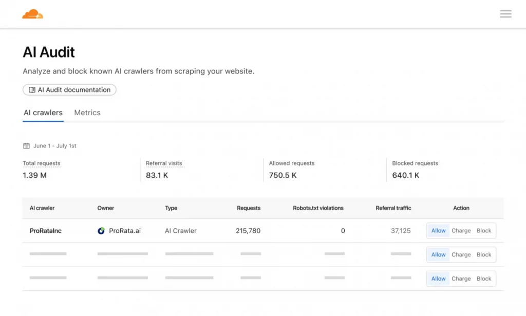 Cloudflare Pay per Crawl 2