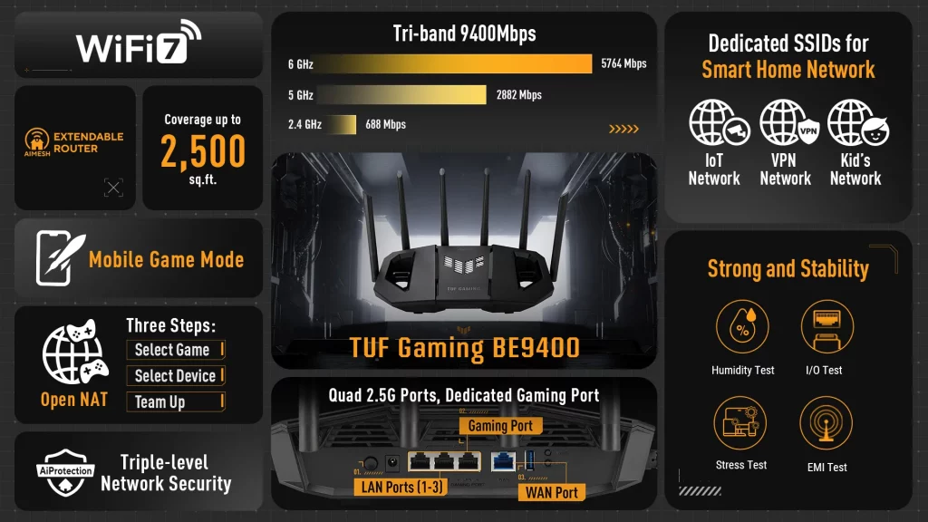 ASUS TUF Gaming BE9400 (1)