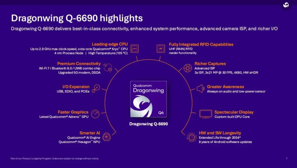 Qualcomm Dragonwing Q-6690