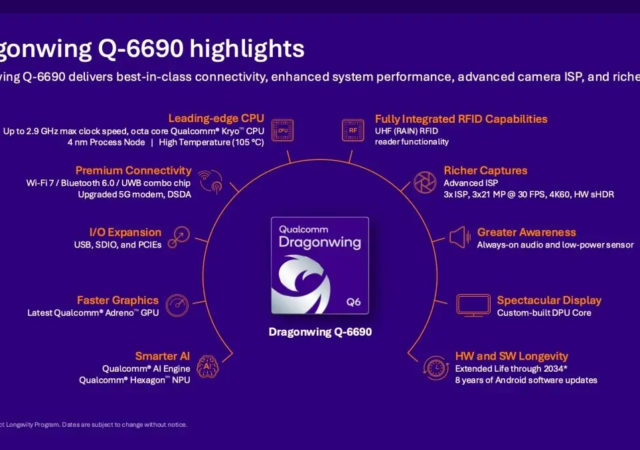 Qualcomm Dragonwing Q-6690
