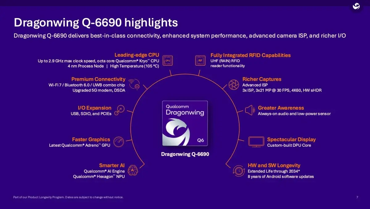 Qualcomm Dragonwing Q-6690